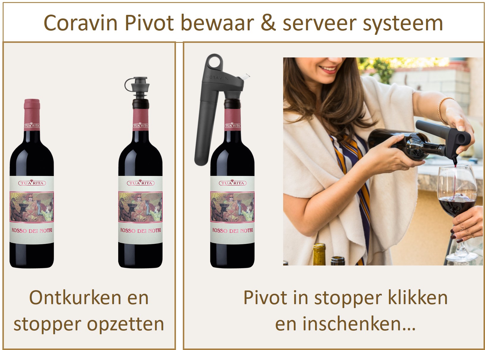 Coravin Pivot